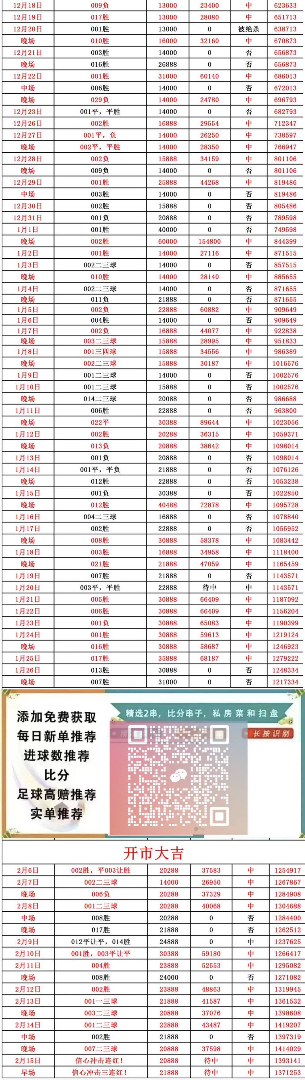 皇马状态极佳，3-1！周六014西甲：奥萨苏纳VS皇家马德里